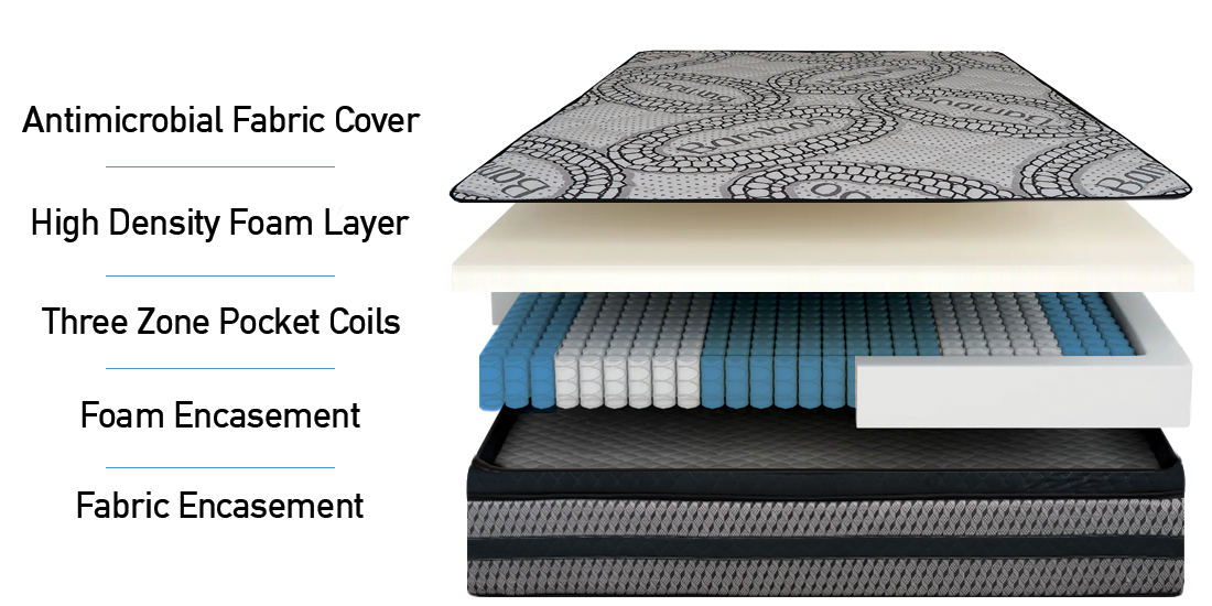 POSTUREPERFECTLAYERS2